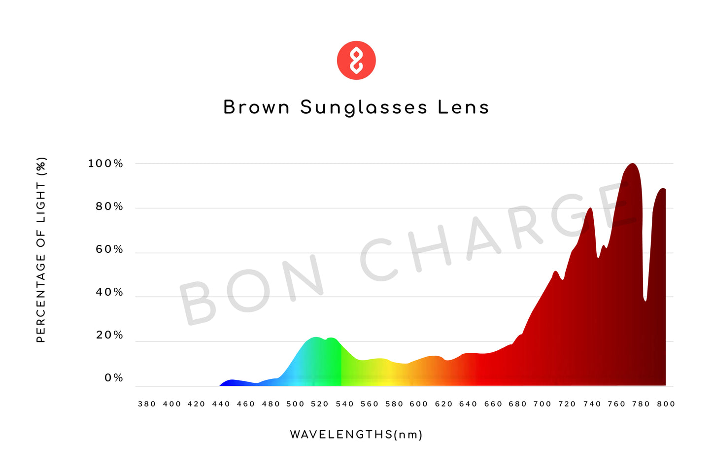 Spectrometer Test Results of Hudson Sunglasses Prescription (Brown)